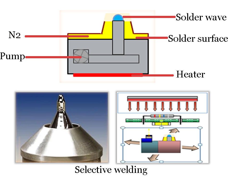 Automatic Selective Wave Soldering Machine Shenzhen Oubel Technology