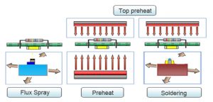 selective soldering machine