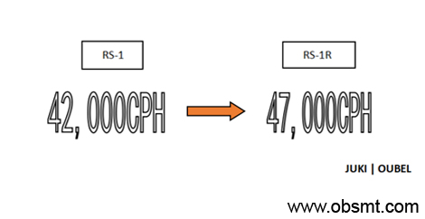 OBSMT JUKI RS-1R